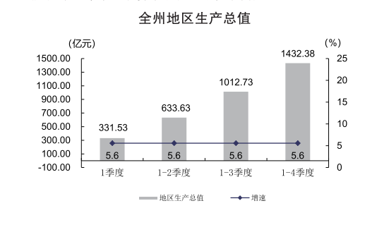 图解黔东南州2025年1月经济运行情况
